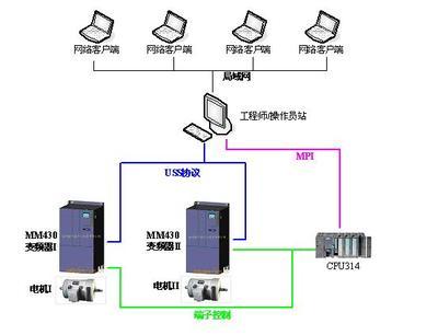 鋼廠布袋除塵的自動(dòng)化控制系統(tǒng)探討