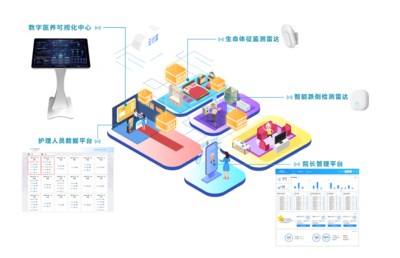 喜報！清雷科技入選《2023年老年用品產品推廣目錄》 引領智慧養老新篇章